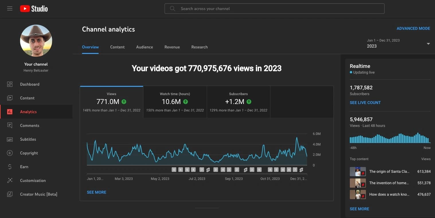 Analytics